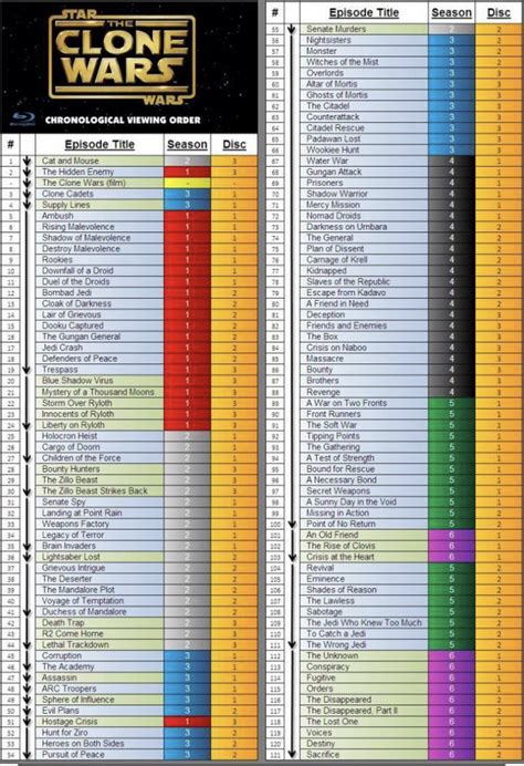 clone wars must watch list|clone wars chronological order list.